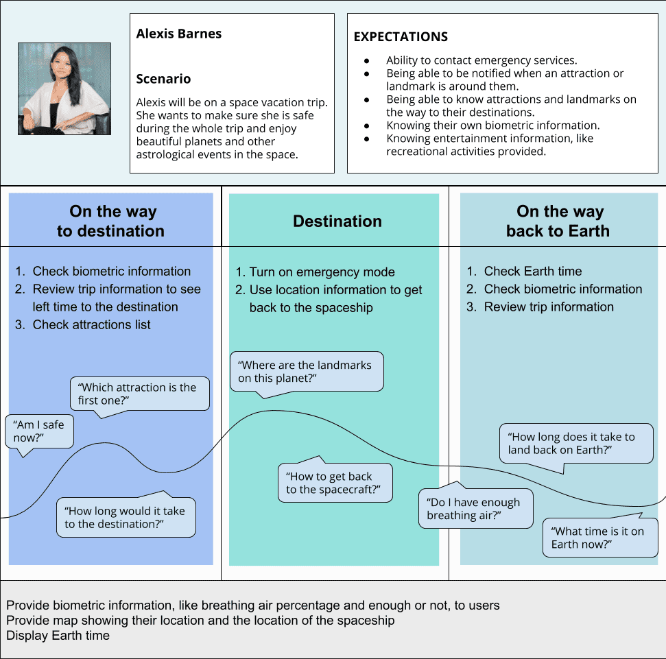 "User Journey Map"