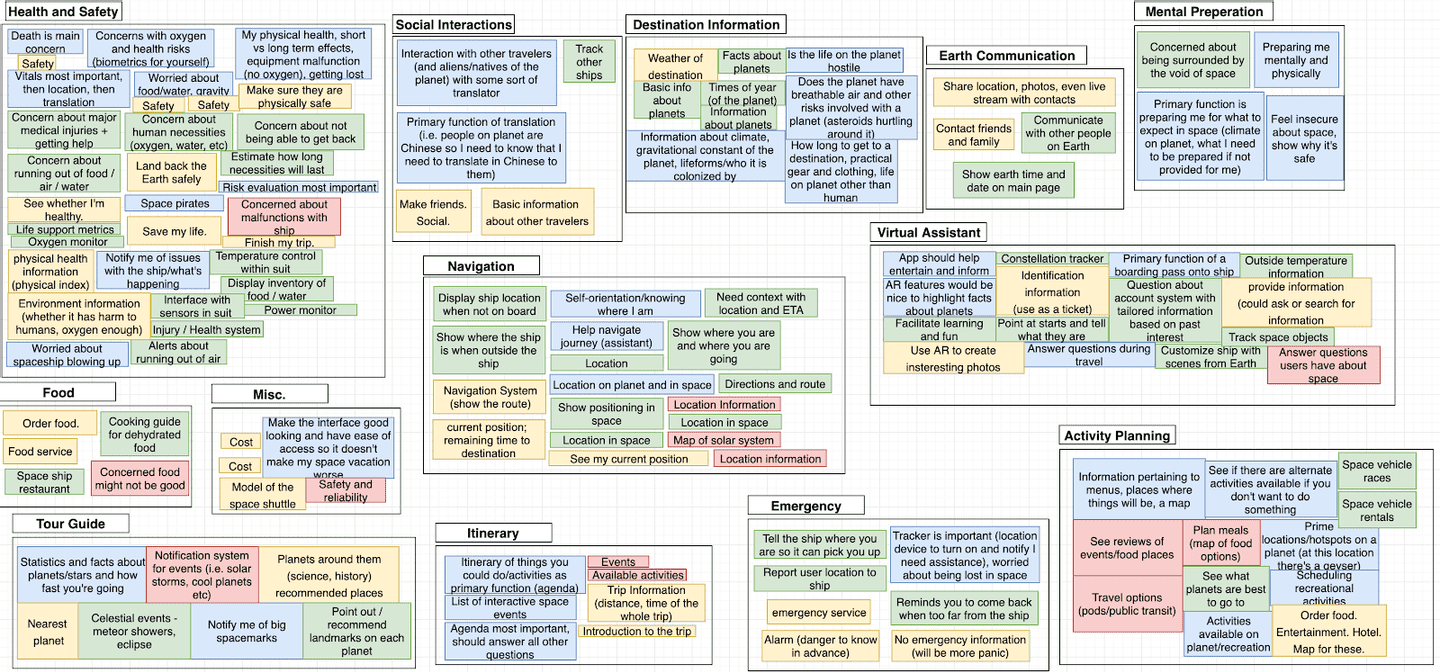 "Affinity Diagram"